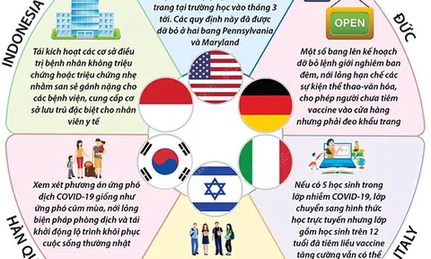 [Infographic] Lộ trình khôi phục cuộc sống hậu COVID-19 tại một số nước