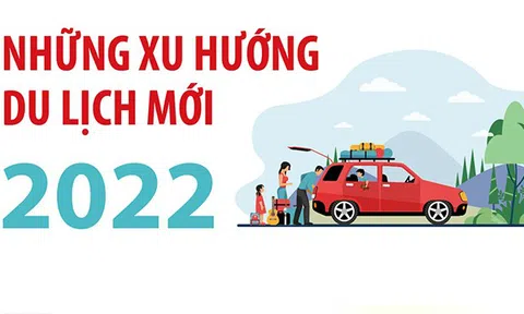 (Infographic) Những xu hướng du lịch mới năm 2022