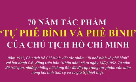 (Infographic) 70 năm tác phẩm “Tự phê bình và phê bình” của Chủ tịch Hồ Chí Minh