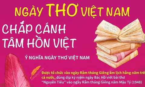 (Infographic) Ngày Thơ Việt Nam: Chắp cánh tâm hồn Việt