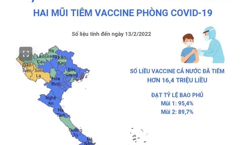 (Interactive) Gần 90% số trẻ từ 12-17 tuổi đã hoàn thành hai mũi tiêm vaccine phòng COVID-19