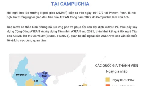 (Interactive) Hội nghị hẹp Bộ trưởng Ngoại giao ASEAN (AMMR) tại Campuchia