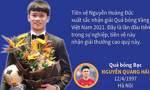 Nguyễn Hoàng Đức và Huỳnh Như giành Quả bóng vàng Việt Nam 2021