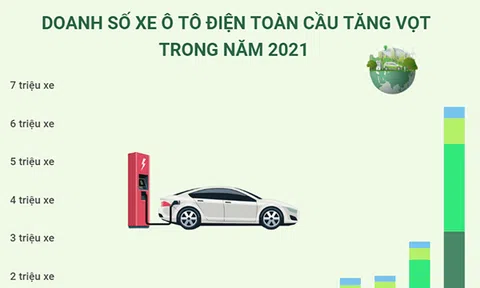 (Interactive) Doanh số xe ô tô điện toàn cầu tăng vọt trong năm 2021