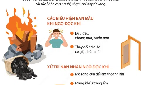 (Infographic) Cảnh báo nguy hiểm từ đốt than, củi sưởi ấm