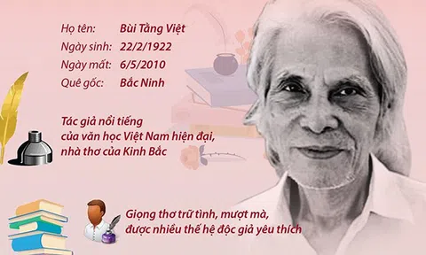 (Infographic) Nhà thơ Hoàng Cầm: Tên tuổi lớn trên văn đàn Việt Nam hiện đại