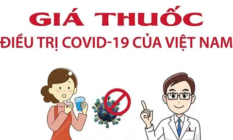 (Infographic) Giá thuốc điều trị COVID-19 của Việt Nam