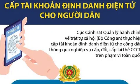 (Infographic) Từ 25/2/2022: Cấp tài khoản định danh điện tử cho người dân