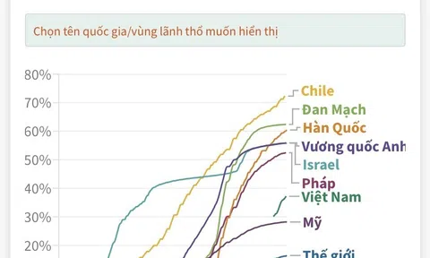 (Interactive) Thế giới đẩy mạnh tiêm liều vaccine COVID-19 tăng cường