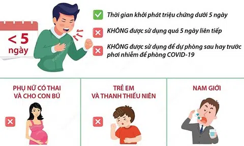 Khuyến cáo sử dụng thuốc Molnupiravir an toàn và hiệu quả