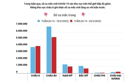 (Interactive) Châu Á ghi nhận số ca mắc mới COVID-19 gia tăng trong tuần qua