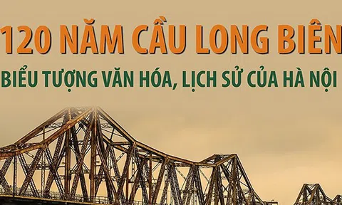 (Infographic) 120 năm cầu Long Biên: Biểu tượng văn hóa, lịch sử của Hà Nội