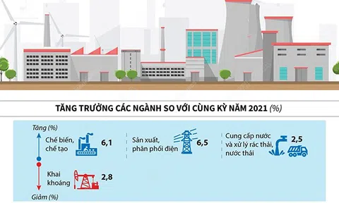 (Infographic) Chỉ số sản xuất công nghiệp 2 tháng năm 2022 tăng 5,4%