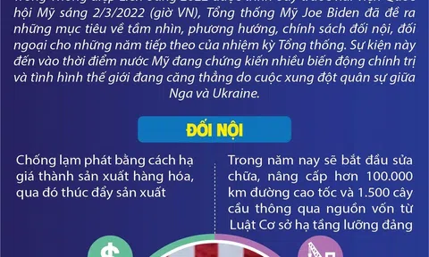 (Infographic) Trọng tâm Thông điệp Liên bang 2022 của Tổng thống Mỹ