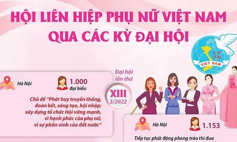 (Infographic) Hội Liên hiệp Phụ nữ Việt Nam qua các kỳ Ðại hội