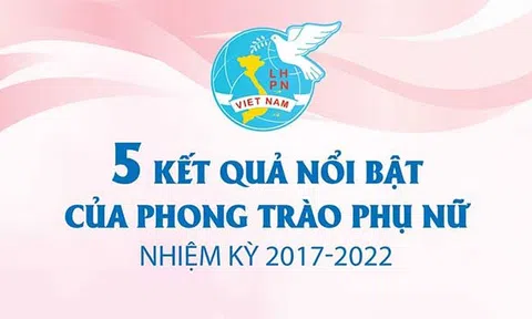 (Infographic) 5 kết quả nổi bật của phong trào phụ nữ nhiệm kỳ 2017-2022