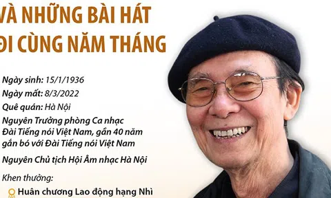 (Infographic) Nhạc sỹ Văn Dung và những bài hát đi cùng năm tháng