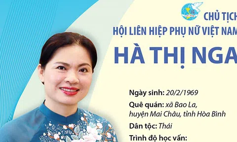 (Infographic) Bà Hà Thị Nga tái đắc cử Chủ tịch Hội Liên hiệp Phụ nữ Việt Nam khóa XIII