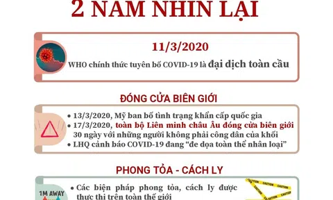 (Interactive) Đại dịch COVID-19: 2 năm nhìn lại