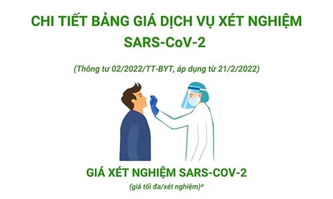 (Infographic) Bộ Y tế tiếp tục đề nghị đơn vị, địa phương thực hiện nghiêm giá dịch vụ xét nghiệm SARS-CoV-2