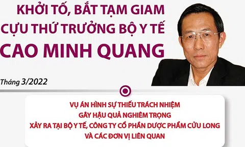 (Infographic) Khởi tố, bắt tạm giam cựu Thứ trưởng Bộ Y tế Cao Minh Quang