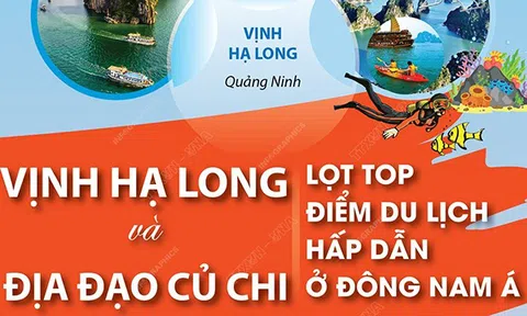 (Infographic) Vịnh Hạ Long và địa đạo Củ Chi lọt top điểm du lịch hấp dẫn ở Đông Nam Á