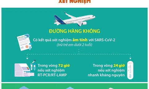 (Infographic) Yêu cầu về phòng, chống dịch COVID-19 đối với người nhập cảnh Việt Nam