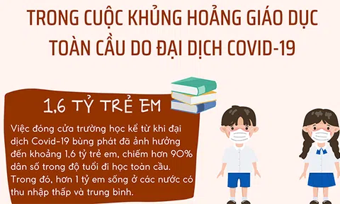 (Infographic) Ảnh hưởng đối với trẻ em trong cuộc khủng hoảng giáo dục toàn cầu do đại dịch Covid-19