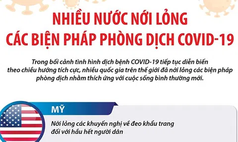 (Infographic) Nhiều nước nới lỏng các biện pháp phòng dịch COVID-19