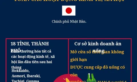 (Interactive) Từ 21/3/2022, Nhật Bản bình thường hóa hoàn toàn các hoạt động kinh tế, xã hội