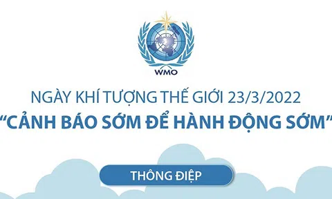 Ngày Khí tượng Thế giới 23/3/2022: “Cảnh báo sớm để Hành động sớm”