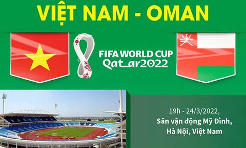 (Infographic) Thông tin trước trận đấu Việt Nam - Oman