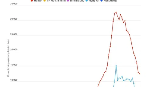 (Interactive) Diễn biến dịch tại 5 tỉnh, thành có tổng ca mắc COVID-19 cao nhất cả nước