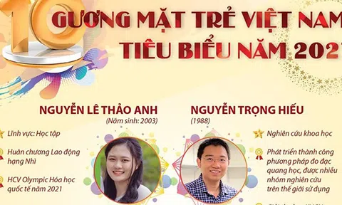 (Infographic) 10 gương mặt trẻ Việt Nam tiêu biểu năm 2021