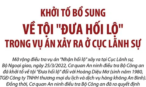 (Infographic) Khởi tố bổ sung về tội "Đưa hối lộ" trong vụ án xảy ra ở Cục Lãnh sự