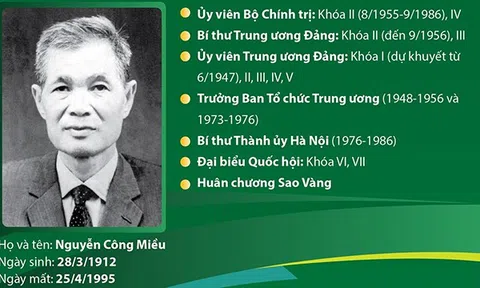 (Infographic) Đồng chí Lê Văn Lương: Trọn đời vì sự nghiệp của Đảng