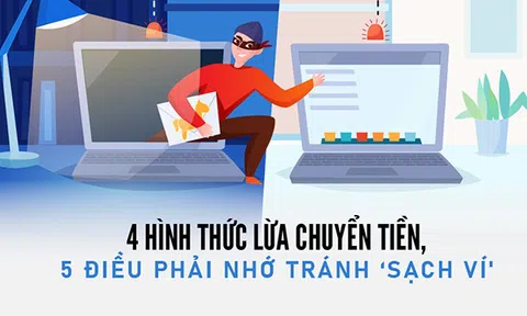 4 hình thức lừa chuyển tiền, 5 điều phải nhớ tránh 'sạch ví'