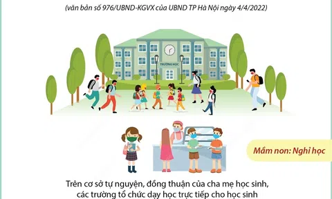 (Infographic) Hà Nội: Học sinh từ lớp 1 đến lớp 6 đi học trực tiếp từ 6/4/2022, có bán trú