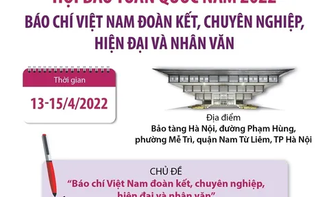 (Infographic) Hội Báo toàn quốc năm 2022: Báo chí Việt Nam đoàn kết, chuyên nghiệp, hiện đại và nhân văn