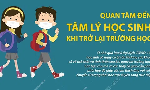 (Infographic) Cần quan tâm đến tâm lý học sinh khi trở lại trường học