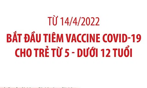 (Infographic) Từ 14/4/2022, bắt đầu tiêm vaccine COVID-19 cho trẻ từ 5 - dưới 12 tuổi