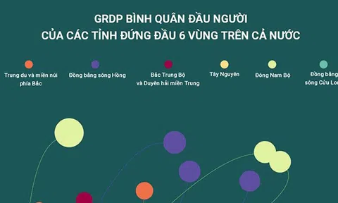 (Interactive) GRDP bình quân đầu người của các tỉnh đứng đầu 6 vùng trên cả nước