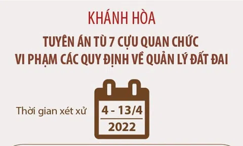 (Infographic) Khánh Hòa: Tuyên án tù 7 cựu quan chức vi phạm các quy định về quản lý đất đai