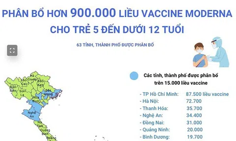 (Interactive) Phân bổ hơn 900.000 liều vaccine Moderna cho trẻ 5 đến dưới 12 tuổi