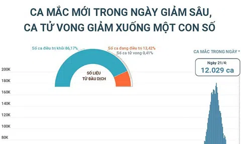 (Interactive) Hơn 210,56 triệu liều vaccine phòng COVID-19 đã được tiêm tại Việt Nam