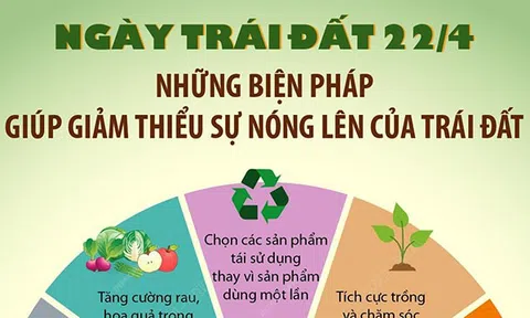 (Infographic) Ngày Trái đất 22/4: Những biện pháp giúp giảm thiểu sự nóng lên của Trái đất