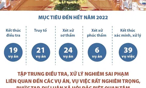 (Infographic) Chủ động tấn công, xử lý nghiêm các hành vi tham nhũng, tiêu cực