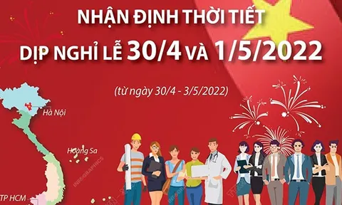 (Infographic) Nhận định thời tiết dịp nghỉ lễ 30/4 và 1/5/2022