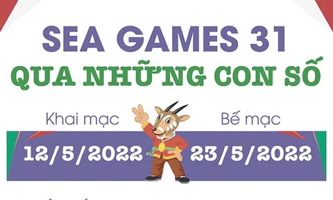 (Infographic) SEA Games 31 qua những con số