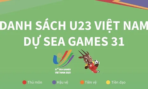 (Infographic) Danh sách U23 Việt Nam dự SEA Games 31